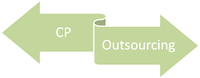 CP Outsourcing